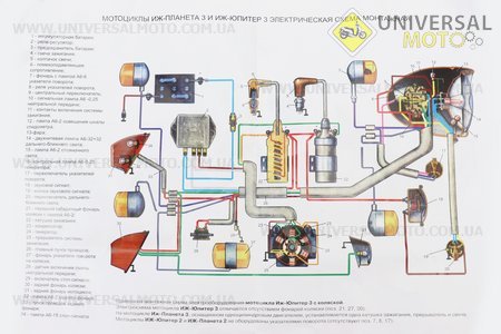 Проводка Планета-5, Юпітер-4-5. Украина (Запчастинина мотоцикл ІЖ / UM3424-V40)