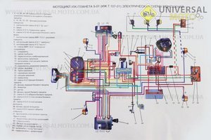 Проводка Планета-5, Юпітер-4-5. Украина (Запчастинина мотоцикл ІЖ / UM3424-V40)